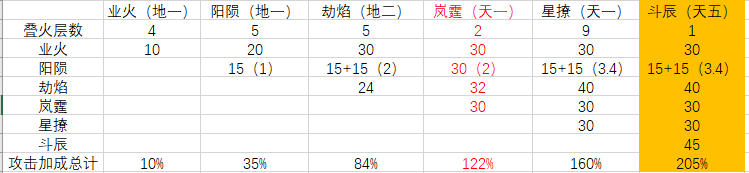 拯救合体后期牢火