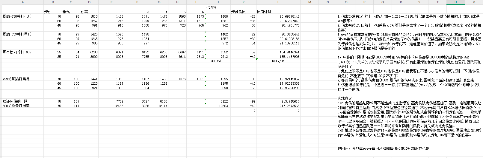 【纯干货】增伤减伤对伤害影响测试和分析