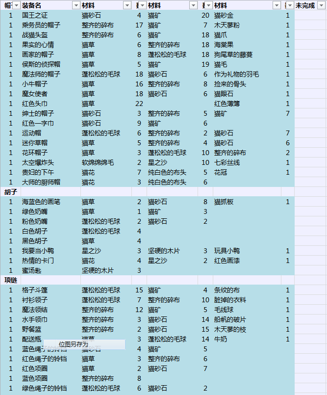 貓裝全達成經驗分享（中等肝）|另一個伊甸 : 超越時空的貓 - 第4張