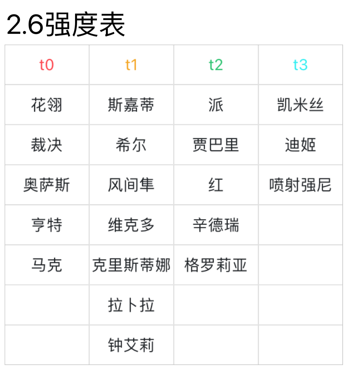 2.6版本强度等级表