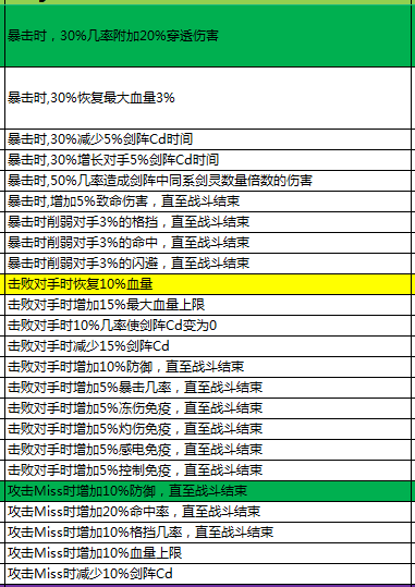 【武器打造攻略】之毕业装备神话剑