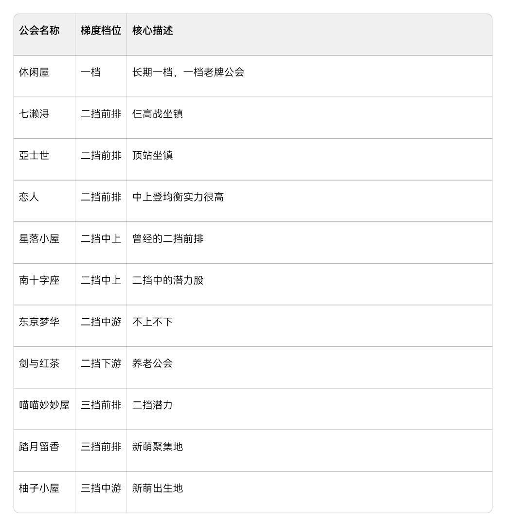星落公会战攻略制作计划