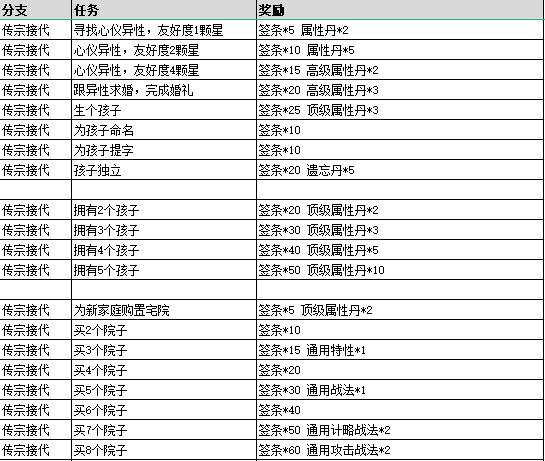 版本1.5.40更新日志