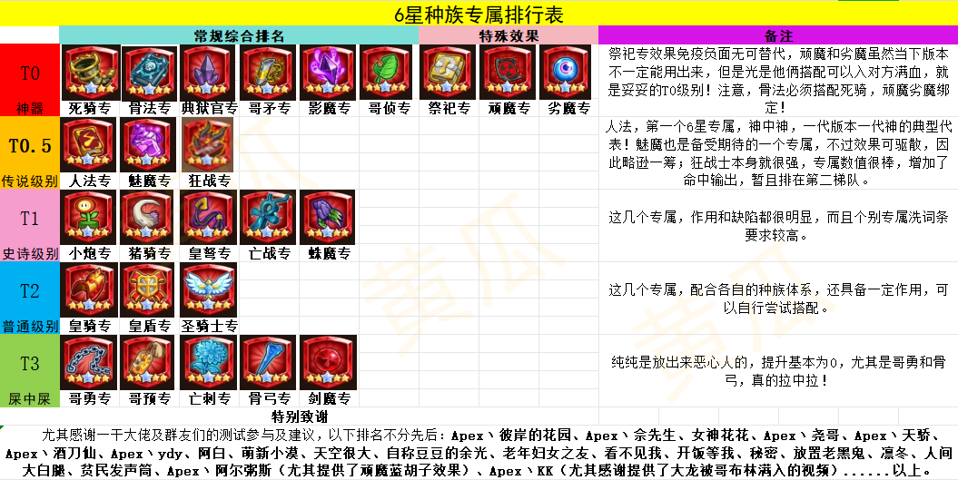 放置军团，六星宝物排行