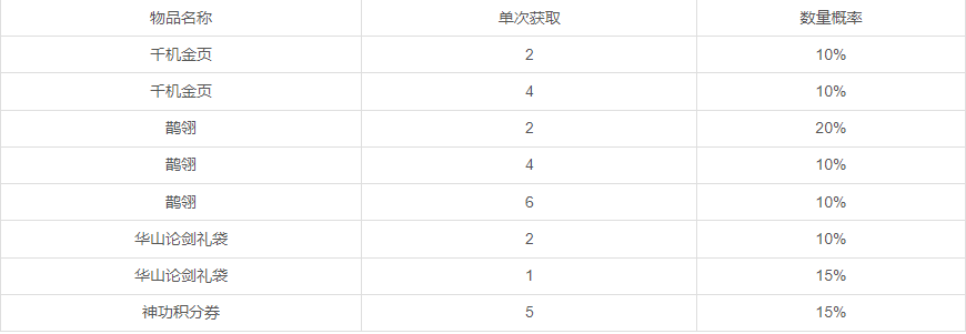 寒夜客来茶当酒，竹炉汤沸火初红