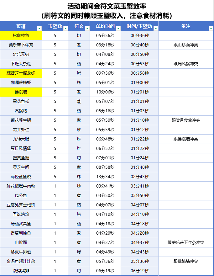 添加了-龙井虾仁--咖喱香辣虾-