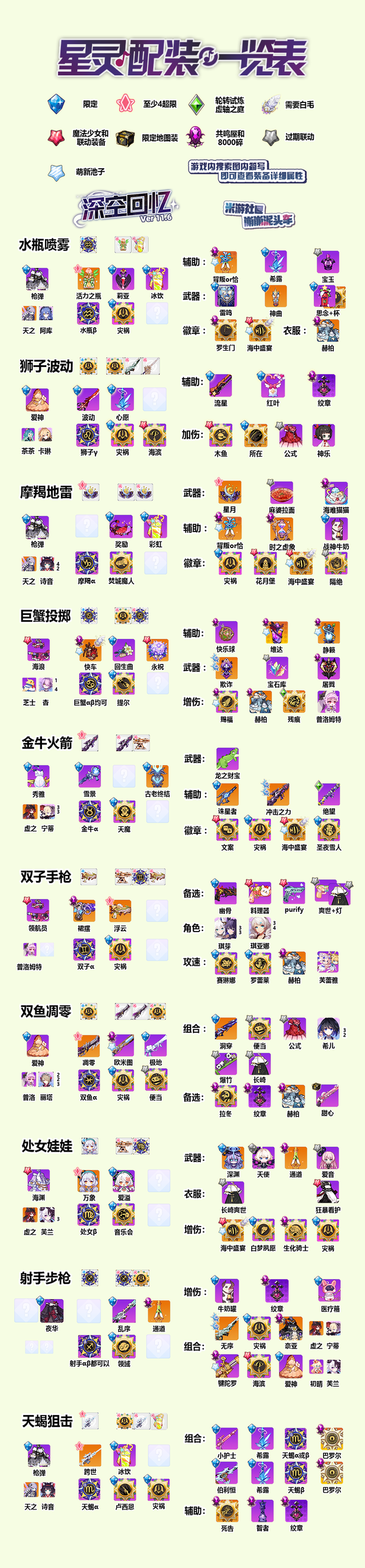 【转载】 Ver 11.6 装备节奏榜