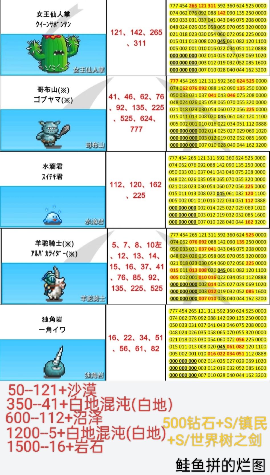 本周周常刷怪地点（2.23--3.1）