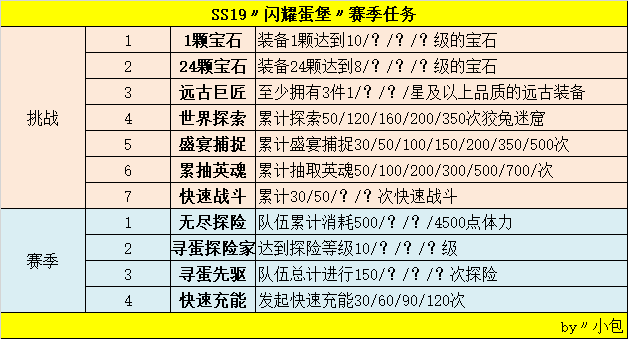 SS19〃闪耀蛋堡〃赛季任务〃赛季商店〃时装外观