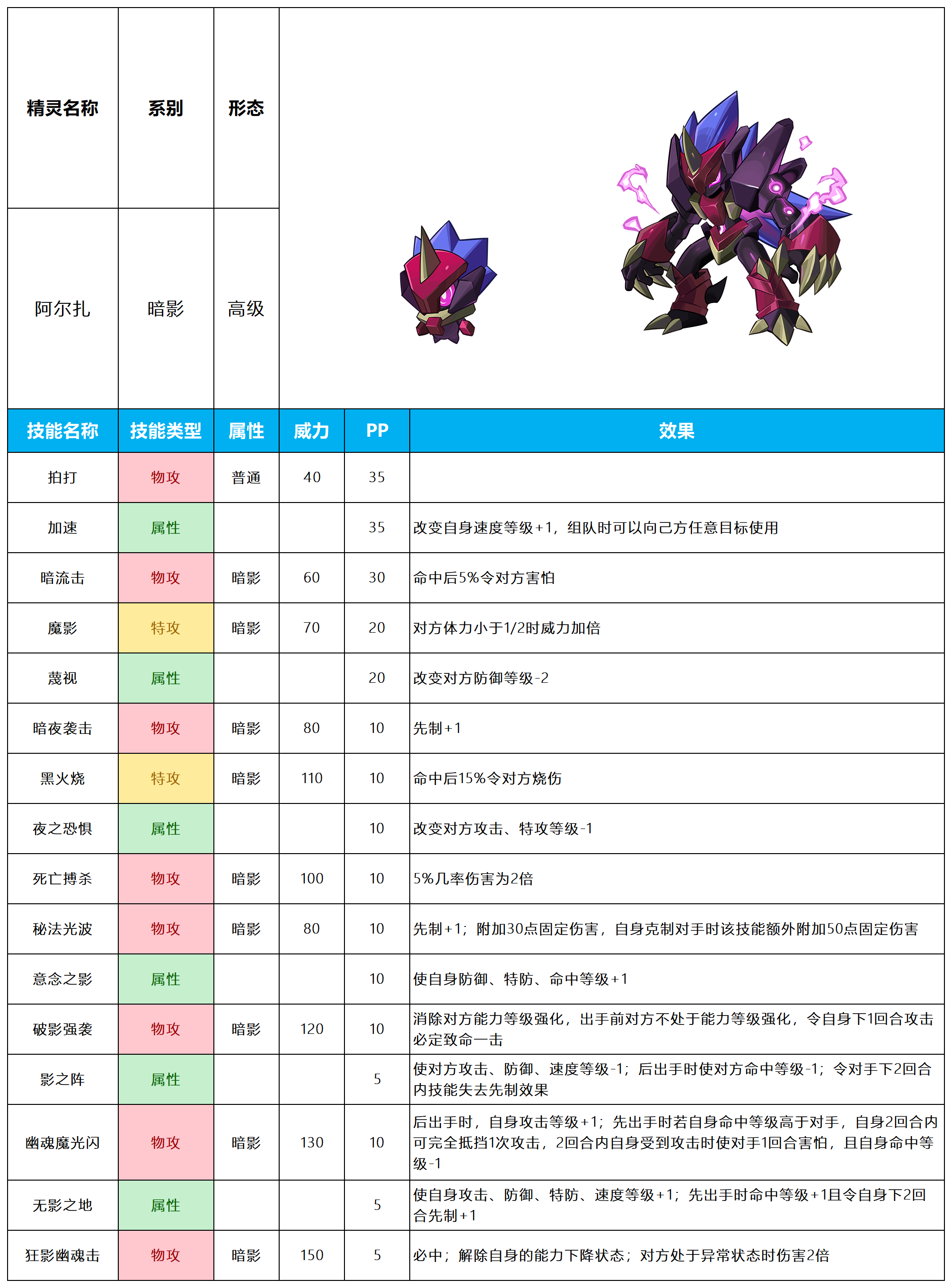 【赛尔号-启航】2024年9月25日新增精灵