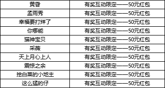 （已开奖）【有奖互动】外观上新，让你心动的冒险者形象是？