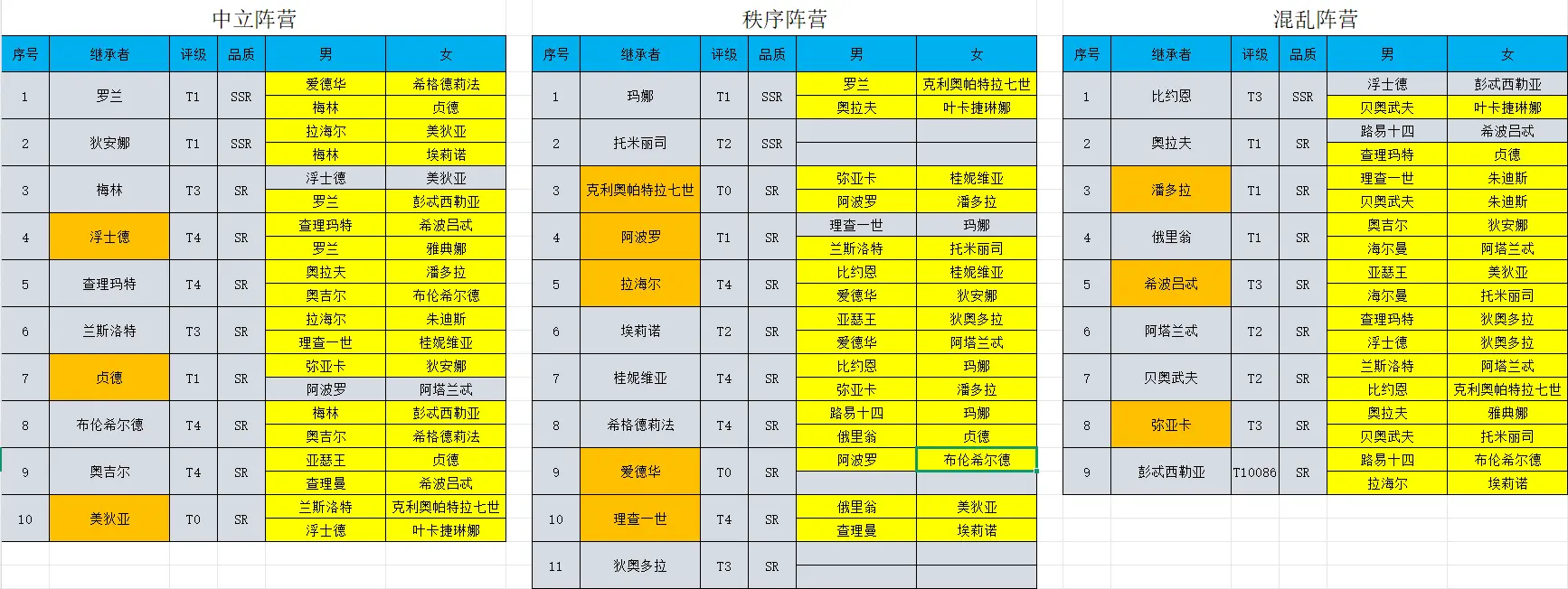 传承表 祝大家多生，定生，准生！截图