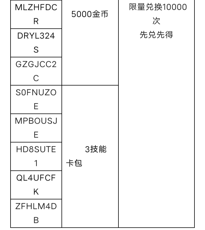 ec服务器礼包码的具体内容是什么？