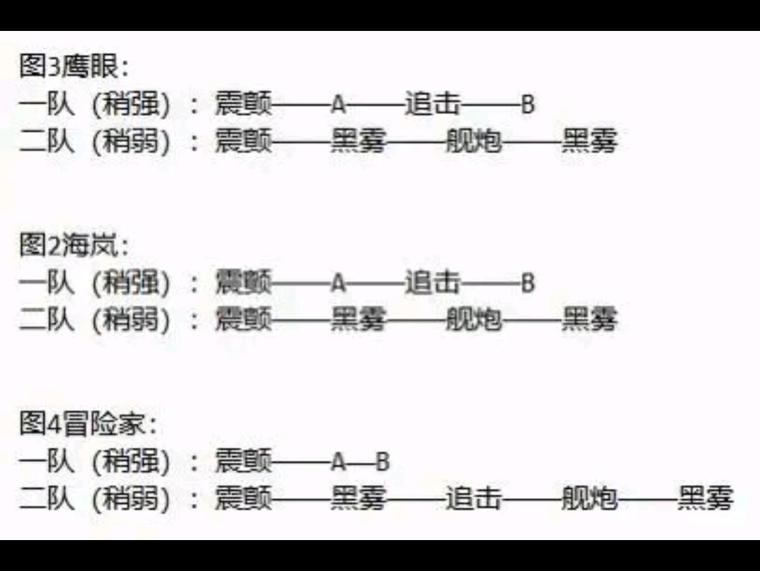 困难安图恩一阶段路线攻略图