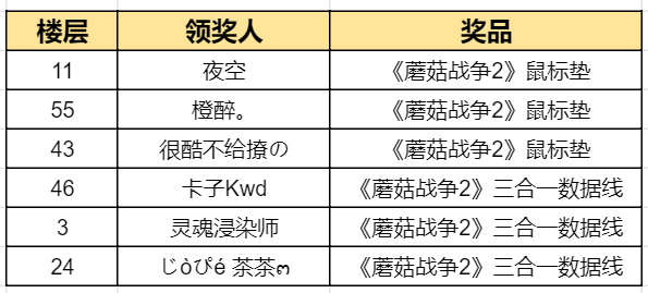 送蘑菇周邊啦~ 丨 “愚人節”神秘發佈會現場直擊，真假情報等你來辨！|蘑菇戰爭2 - 第4張