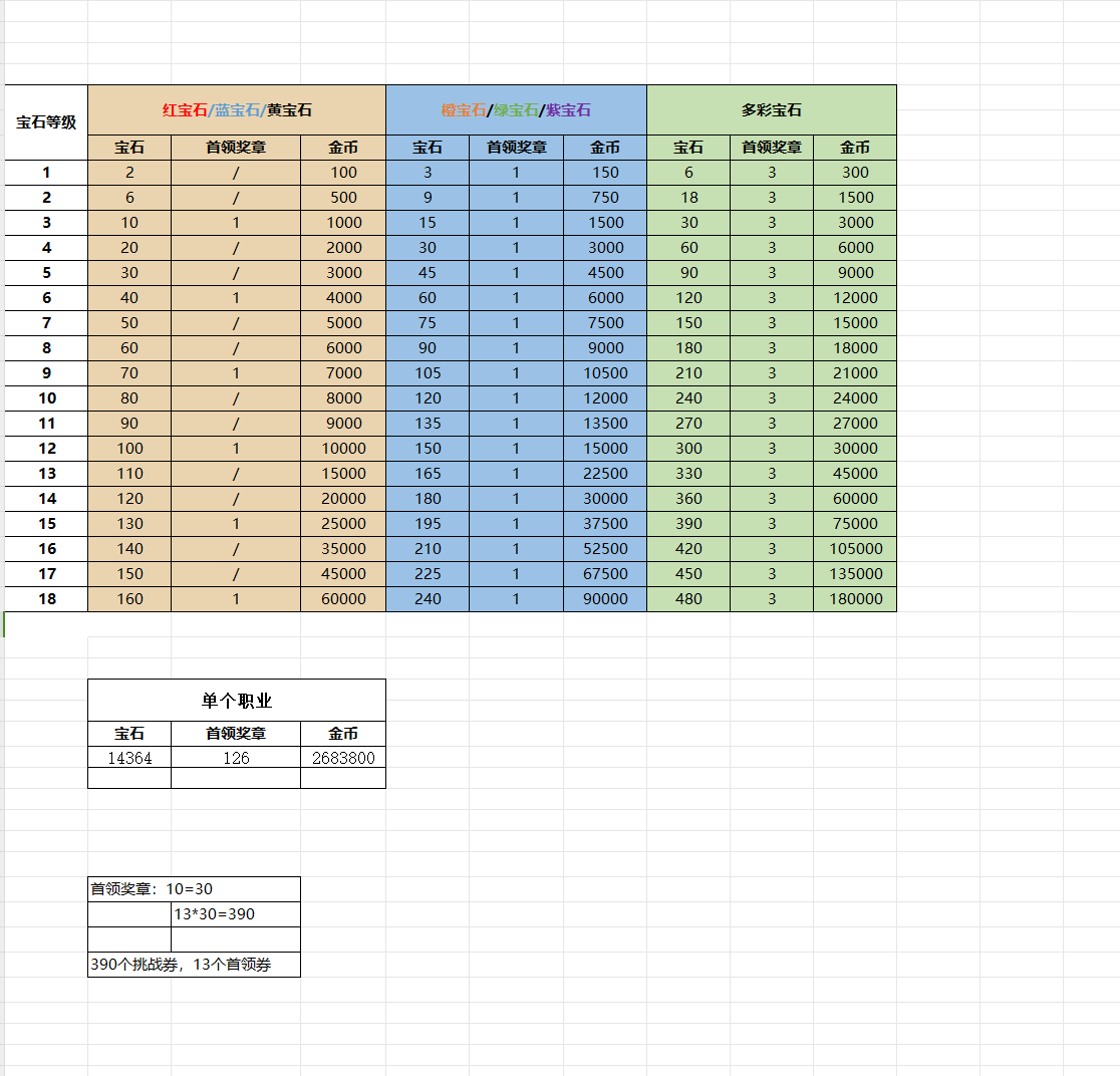 【宝石资源规划】整理贴