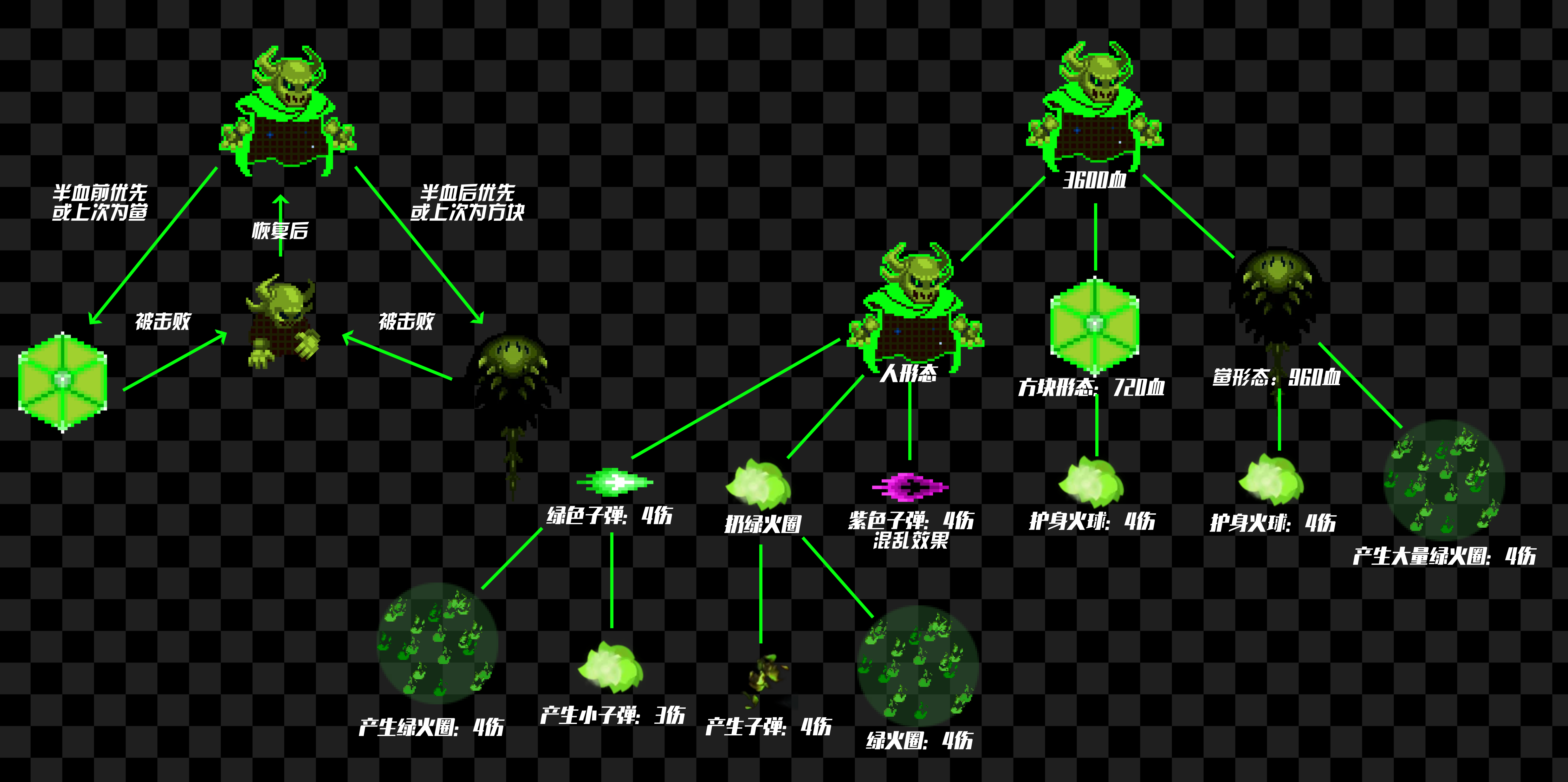 最近做了几张一图式boss解析