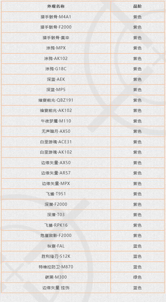 每日商店丨版本更新可刷新物品更新