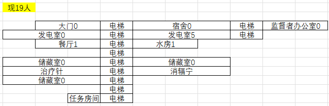 目标是：生存模式不死人！