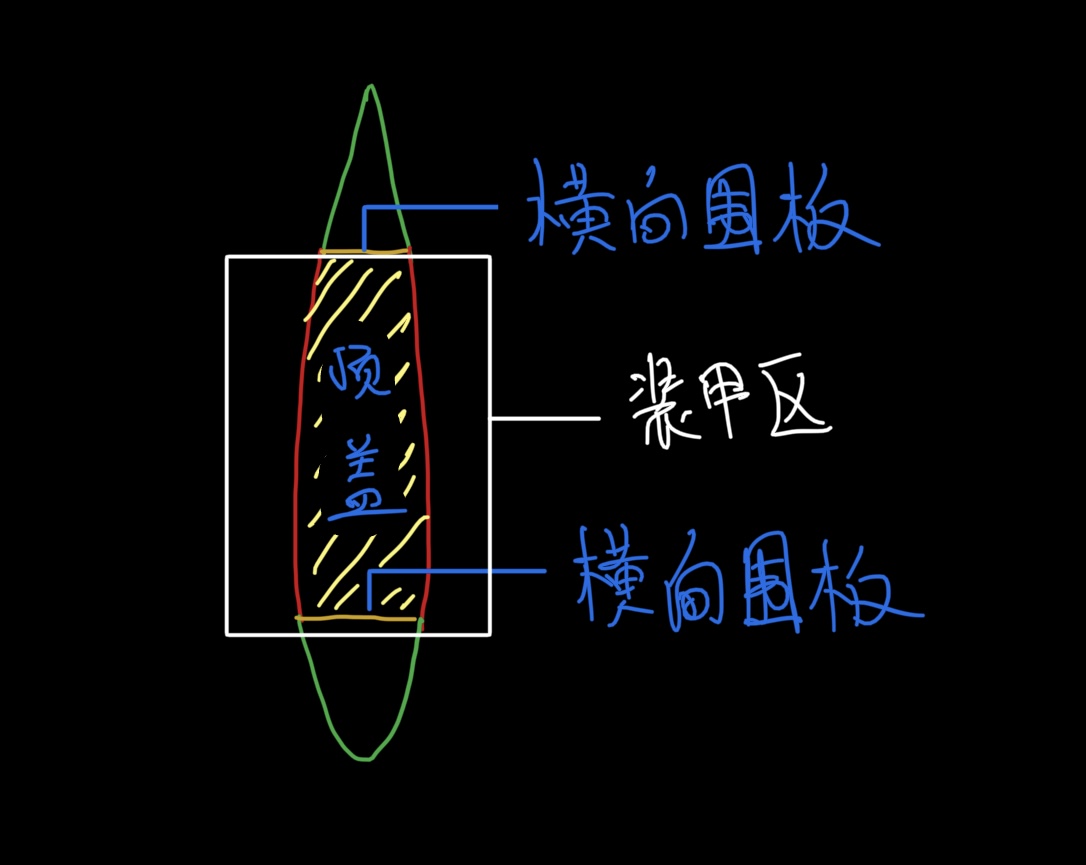 基础装甲结构之认识装甲|战舰联盟 - 第4张