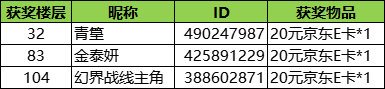 （已开奖）❤粽情端午❤预约抽奖❤丨预约晒截图获京东E卡好礼！