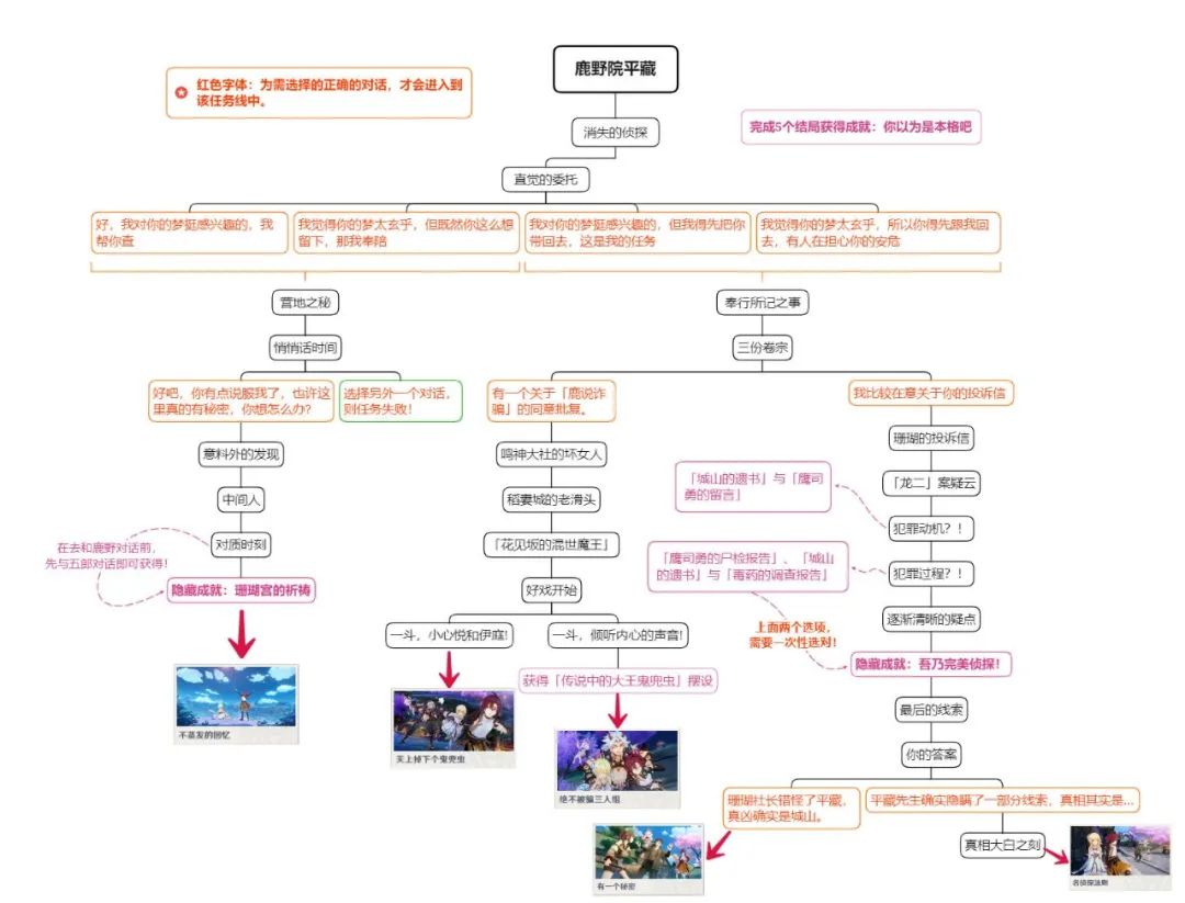 【V2.8攻略】#邀约汇总#【原神冒险团】现充去过七夕 我七夕陪老公老婆! - 第4张