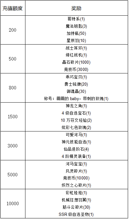 【线下活动】感恩有你，冒险伴你一路前行！