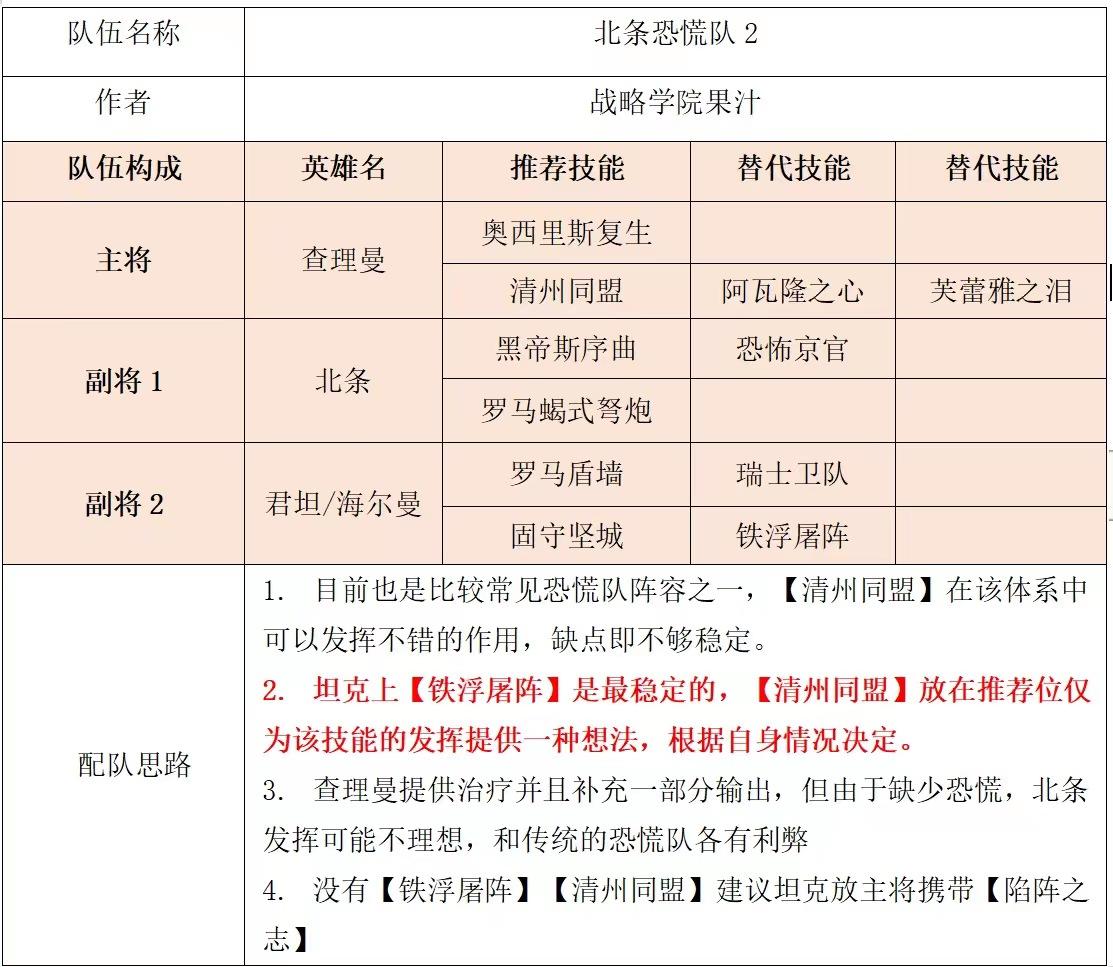 【战略学院】深度讲解所有输出武将——北条时宗