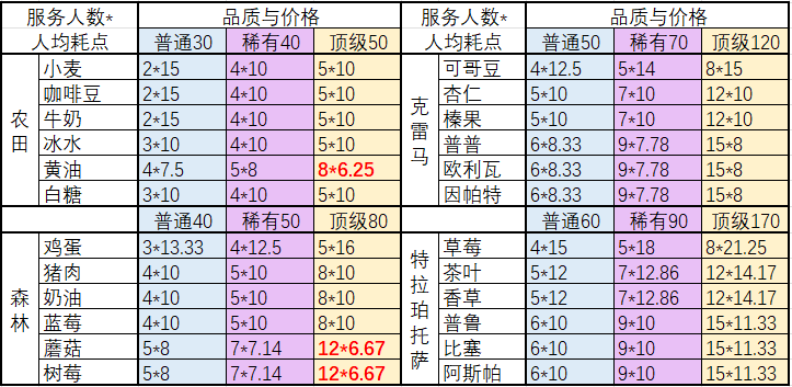 冰箱里面塞什么好？