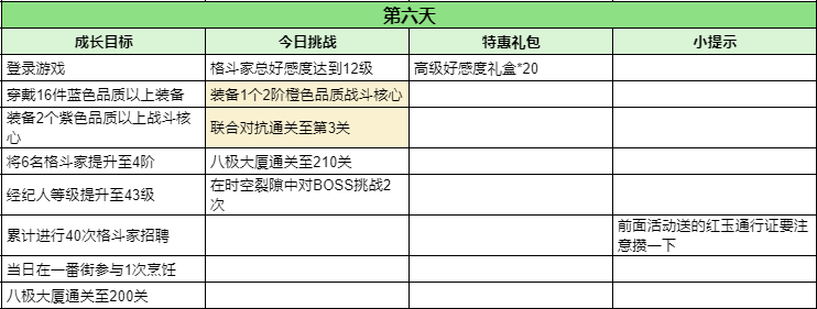 麻宮雅典娜七日UR攻略|全明星激鬥 - 第6張