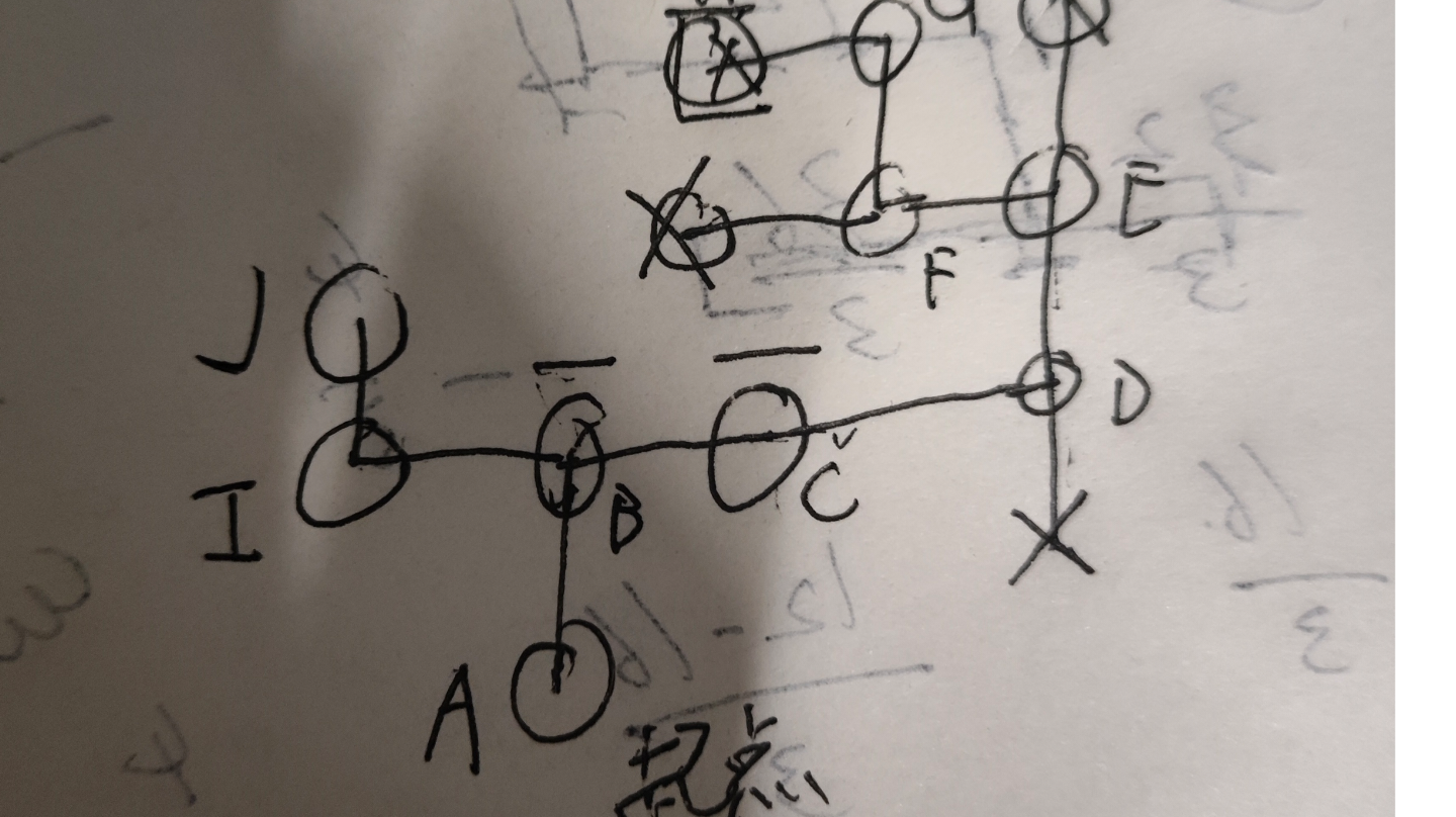 【深度优先搜索】一种通用万能过关方法