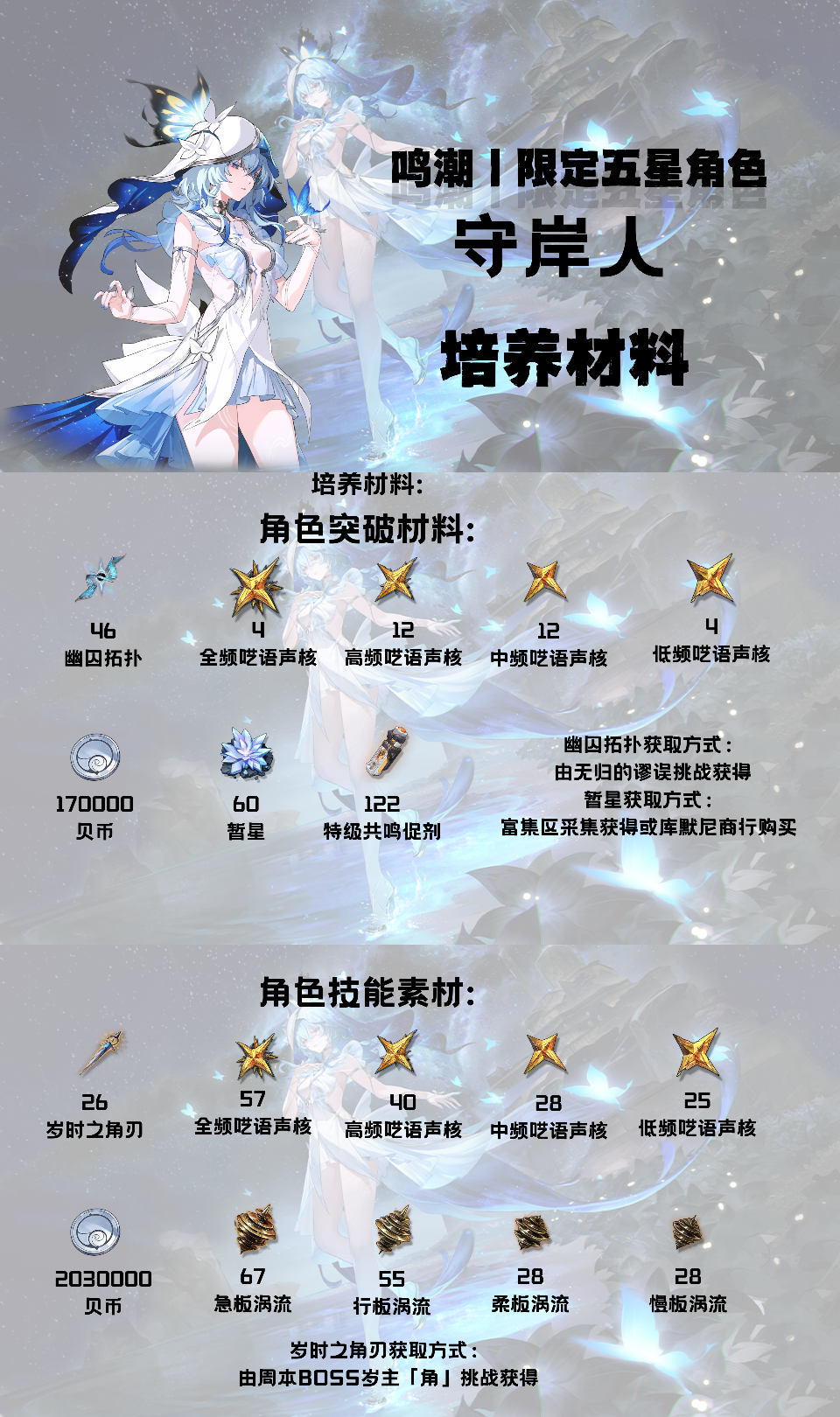 守岸人养成攻略一览截图