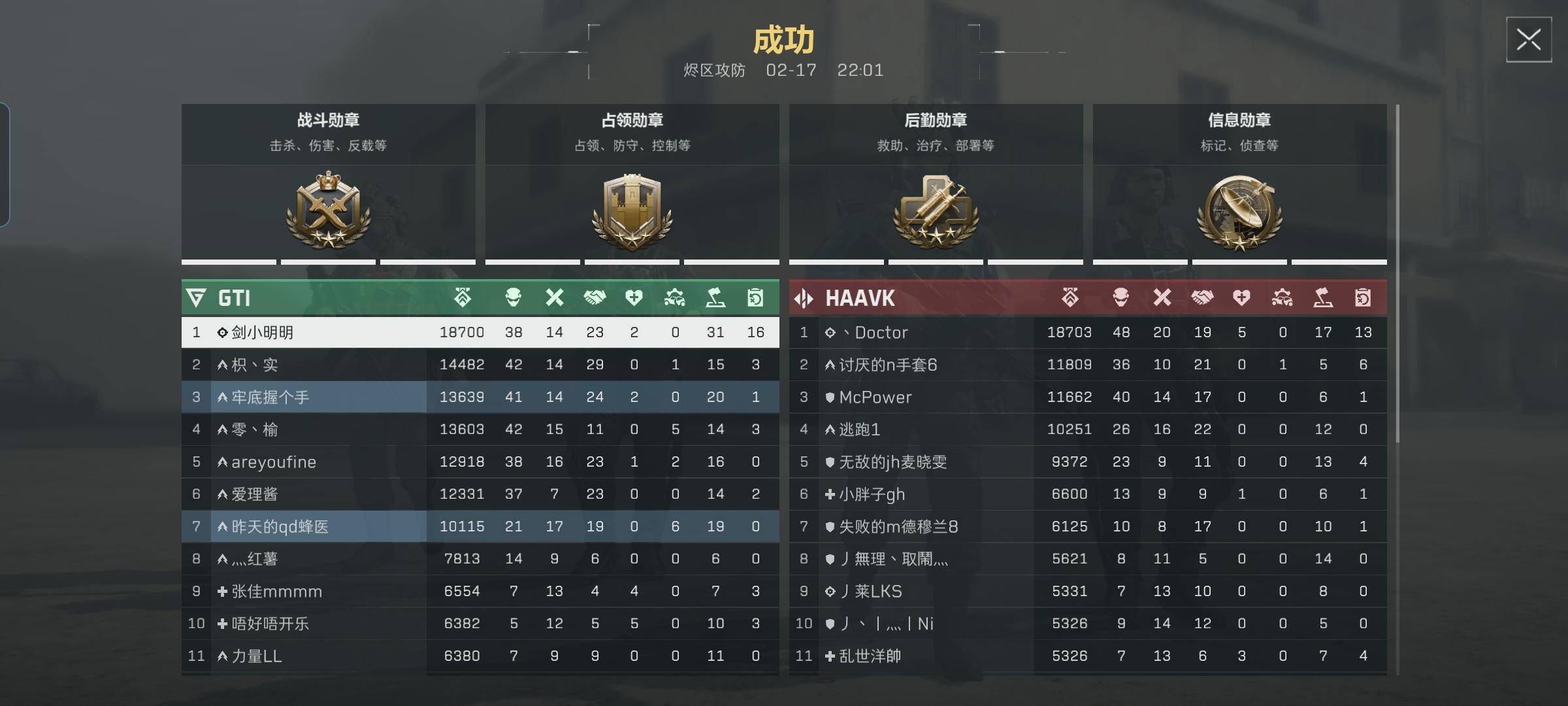 38个人头，照样可以打出将近20000的高分！