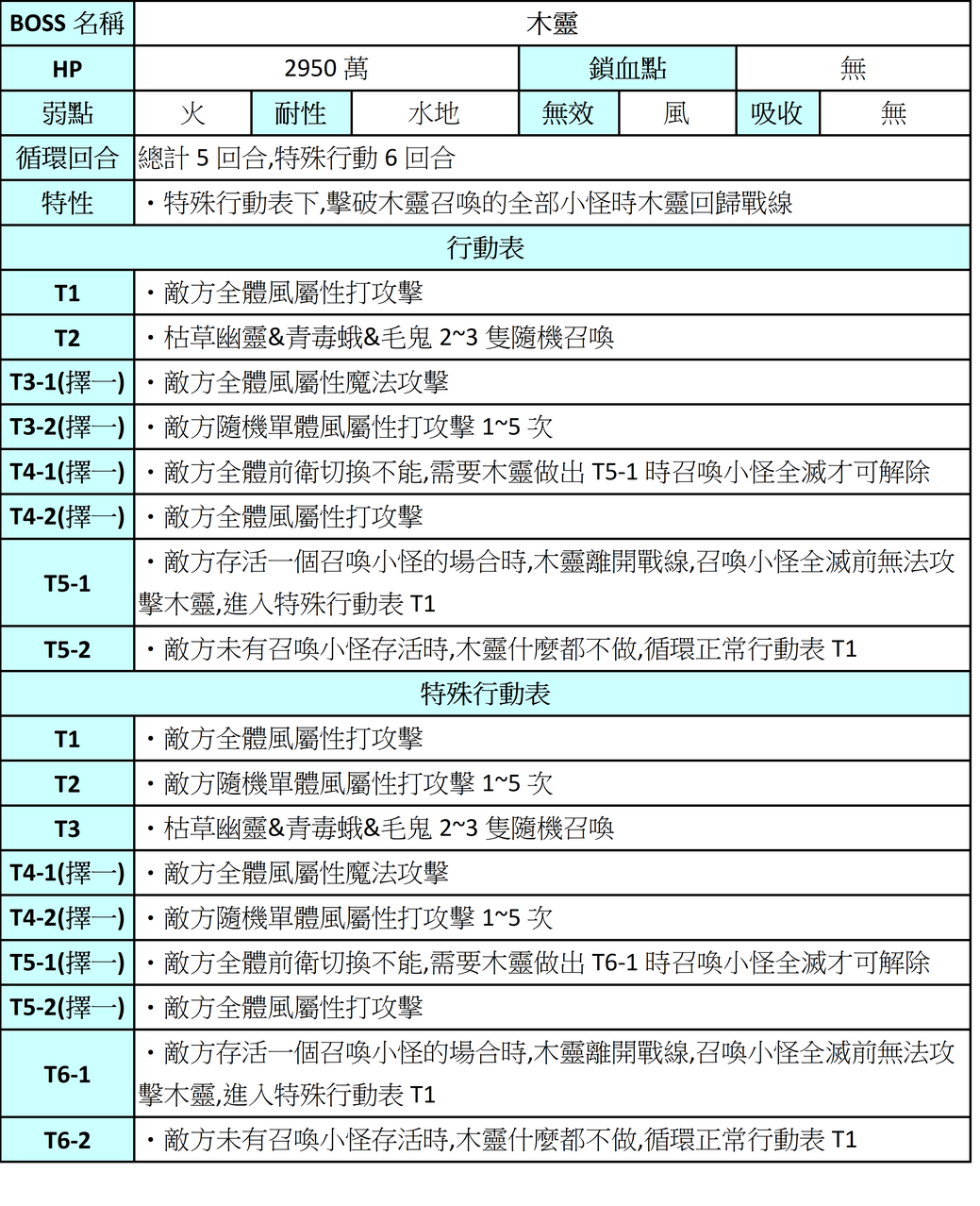 【攻略】重生(续)|另一个伊甸 : 超越时空的猫 - 第41张