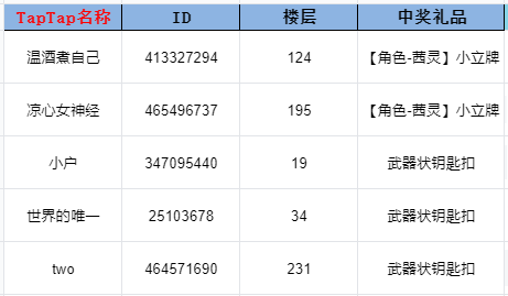 ★中奖名单公布｜「中秋有奖祝福活动」