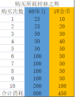 深空之眼大型新手养成攻略（三测版） - 第39张