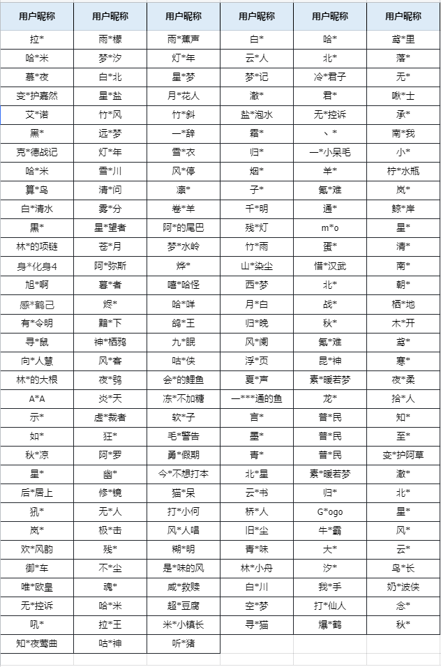 11月3日《山海幻境》外挂打击近期封禁名单