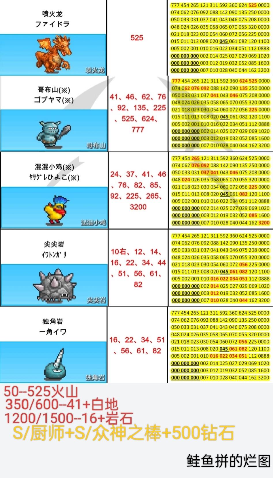 本周周常刷怪地点（10.20-10.26）