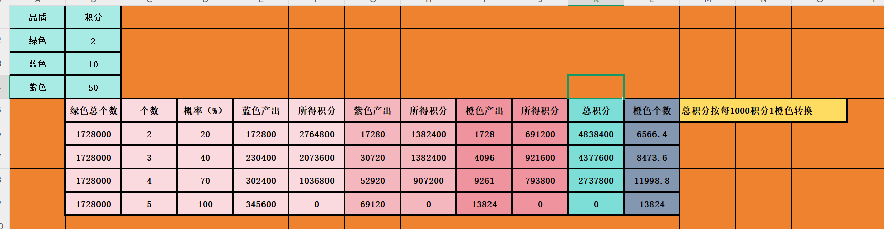结论：玉佩5个5个合成