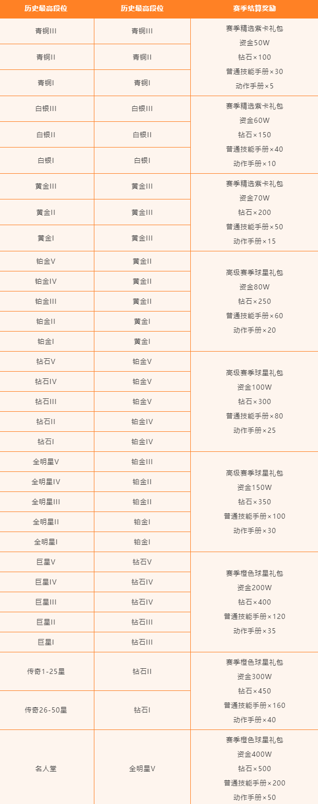 11月6日25-26 S1赛季开启！赛季时长缩短至28天！