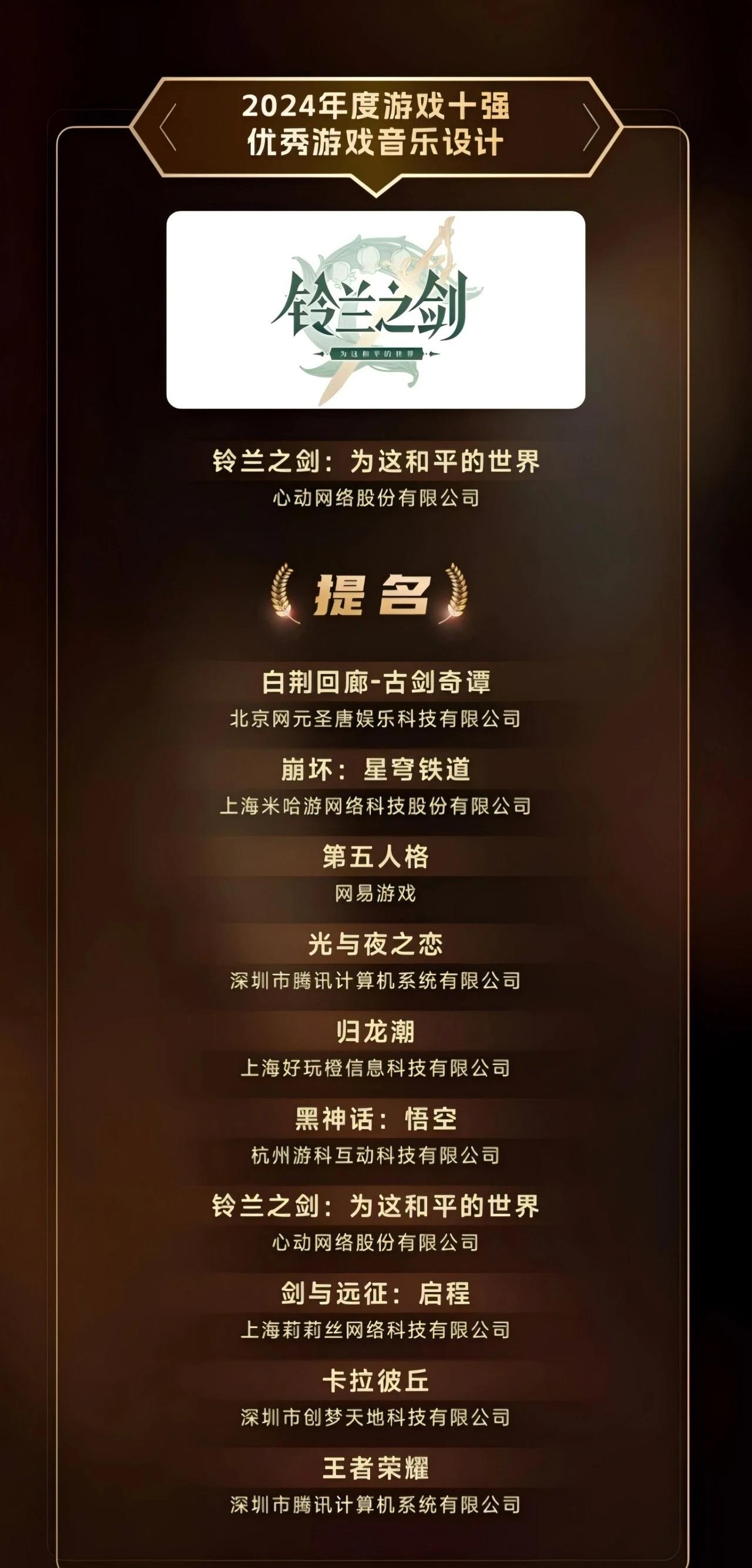 恭喜铃兰🎉喜提年度十强❗