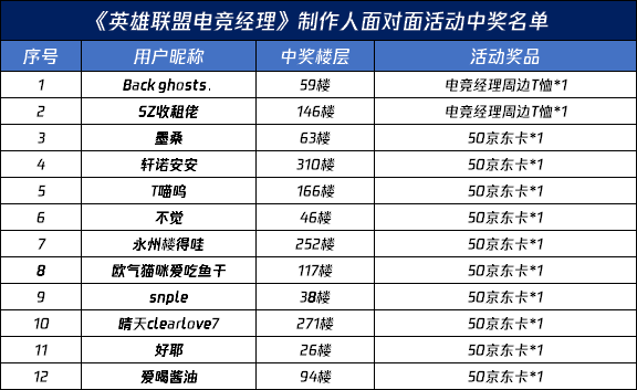 【已开奖】【重磅】制作人面对面，有啥问啥！