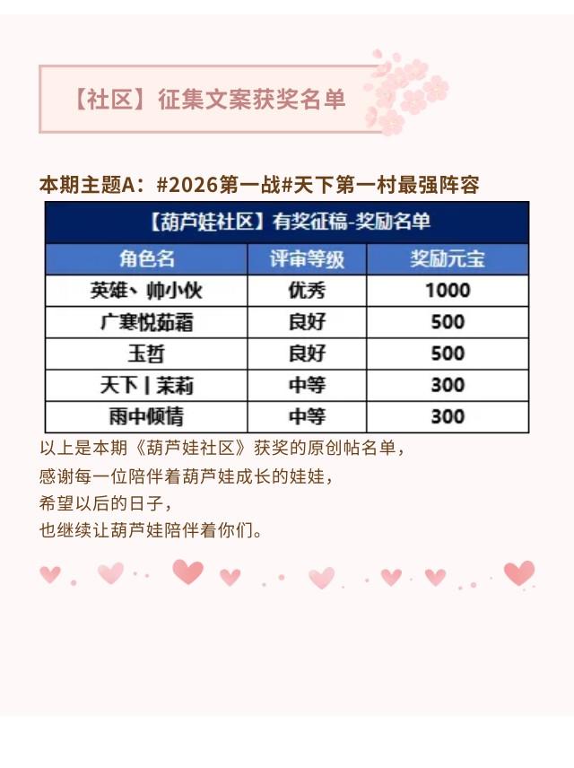 【葫芦娃】征集文案获奖名单