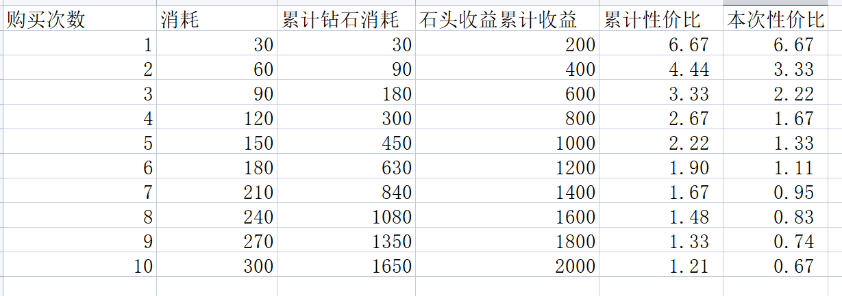 （三）钻石来源和用途(3.25更新强敌来袭勋章用法)