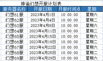 《神谕幻想》4月开服计划，领取开服福利