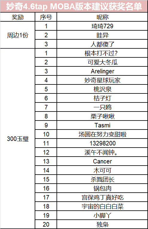 妙奇星球【星际MOBA节】版本建议征集贴（有福利哦）