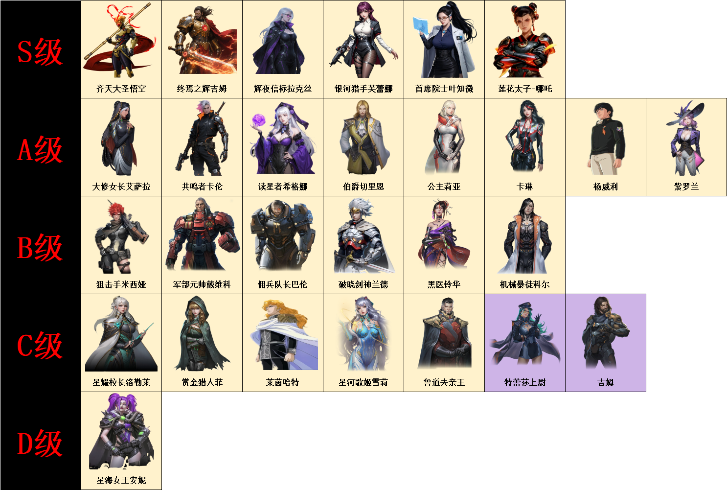 【银河掠夺者】舰长强度排行榜