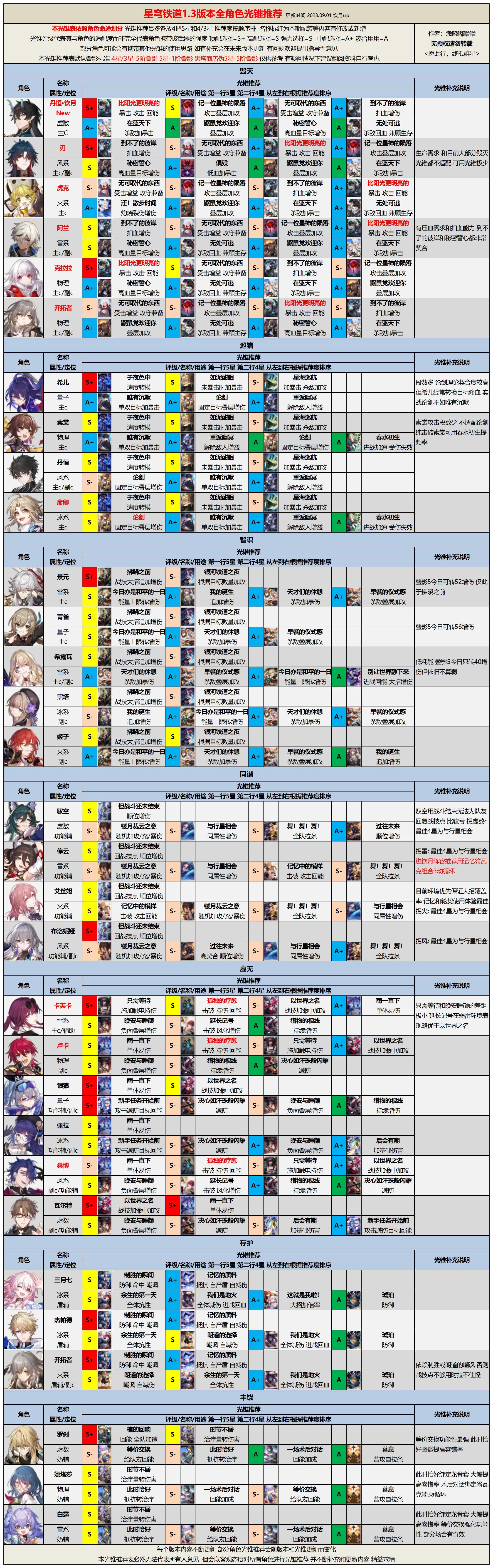 【V1.3攻略】全角色光锥遗器推荐丨饮月君临！丹恒·饮月链接成功