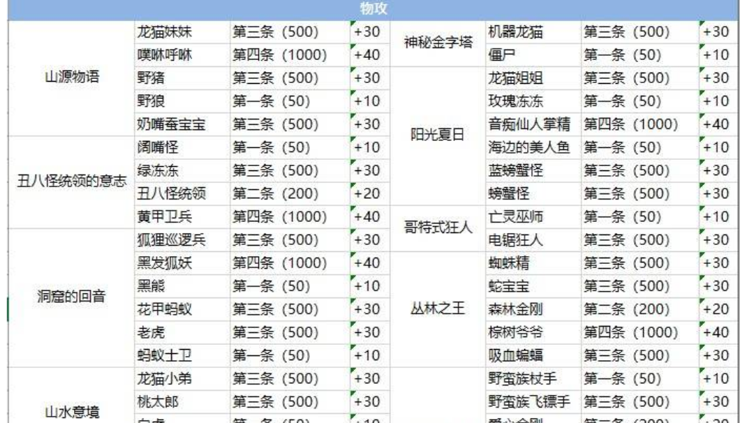 永恒岛手游玩法攻略：图鉴大全，你忽略的提升途径 