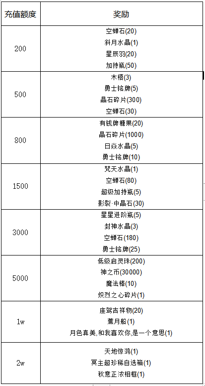 开学福利第三弹，开学礼包送不停